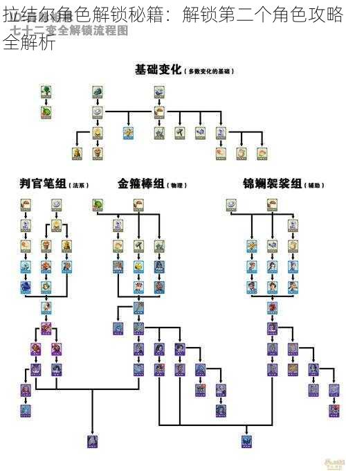 拉结尔角色解锁秘籍：解锁第二个角色攻略全解析