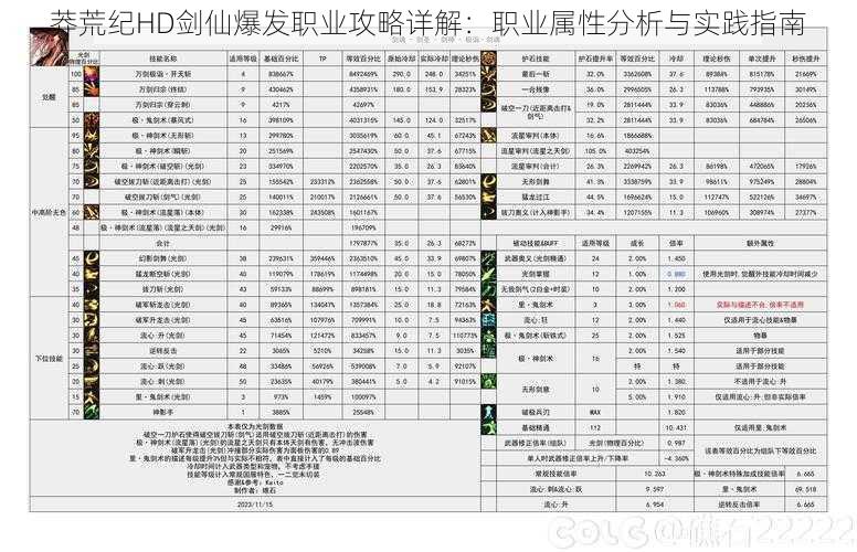 莽荒纪HD剑仙爆发职业攻略详解：职业属性分析与实践指南