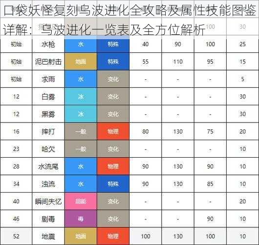 口袋妖怪复刻乌波进化全攻略及属性技能图鉴详解：乌波进化一览表及全方位解析