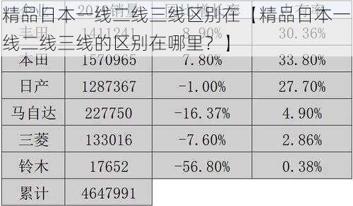 精品日本一线二线三线区别在【精品日本一线二线三线的区别在哪里？】