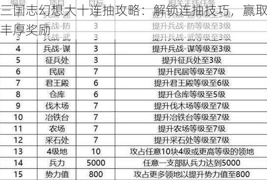 三国志幻想大十连抽攻略：解锁连抽技巧，赢取丰厚奖励