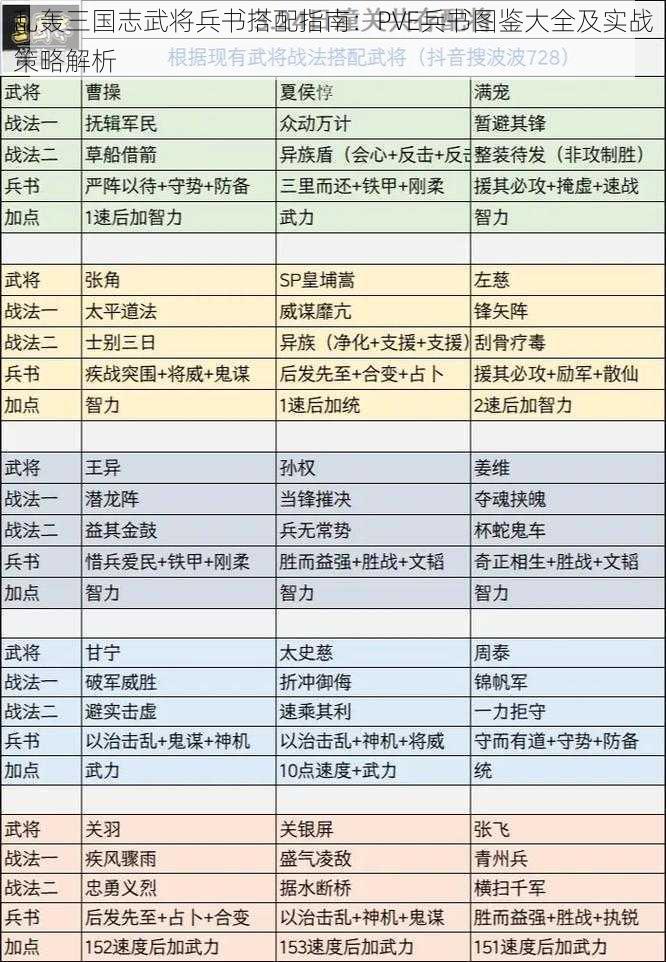 乱轰三国志武将兵书搭配指南：PVE兵书图鉴大全及实战策略解析