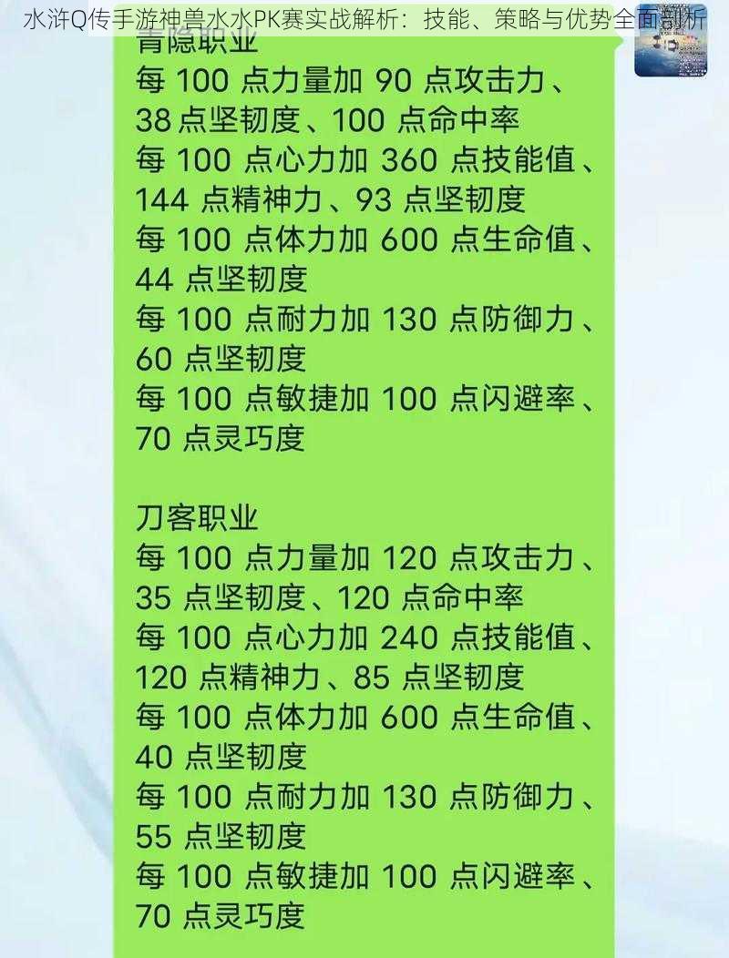 水浒Q传手游神兽水水PK赛实战解析：技能、策略与优势全面剖析