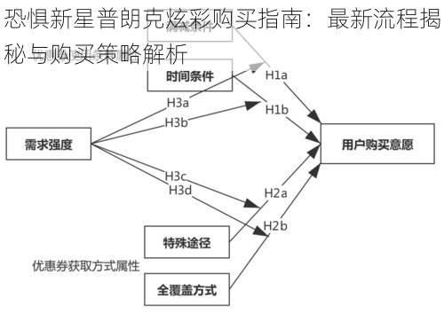 恐惧新星普朗克炫彩购买指南：最新流程揭秘与购买策略解析