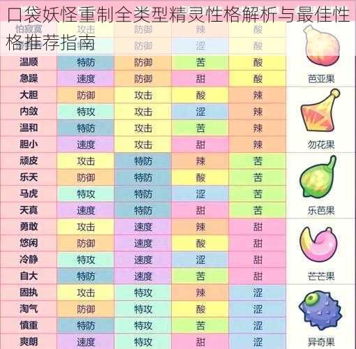 口袋妖怪重制全类型精灵性格解析与最佳性格推荐指南