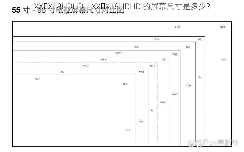 XX X18HDHD、XX X18HDHD 的屏幕尺寸是多少？