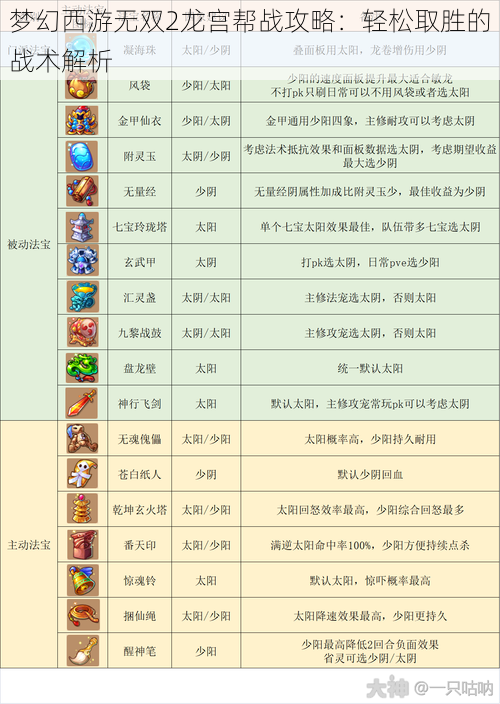 梦幻西游无双2龙宫帮战攻略：轻松取胜的战术解析