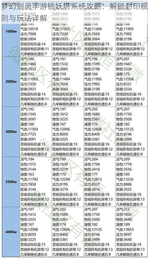 梦幻剑灵手游锁妖塔系统攻略：解锁封印规则与玩法详解