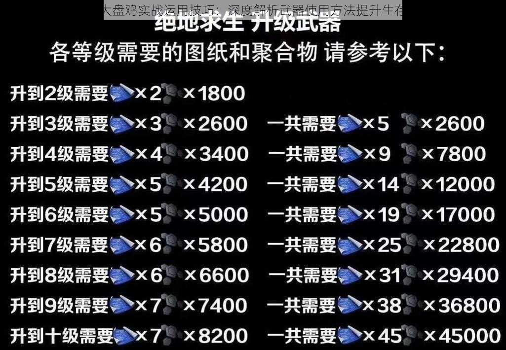 绝地求生大盘鸡实战运用技巧：深度解析武器使用方法提升生存机率攻略