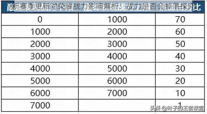 新赛季更新对荣耀战力影响解析：战力是否会掉落探究