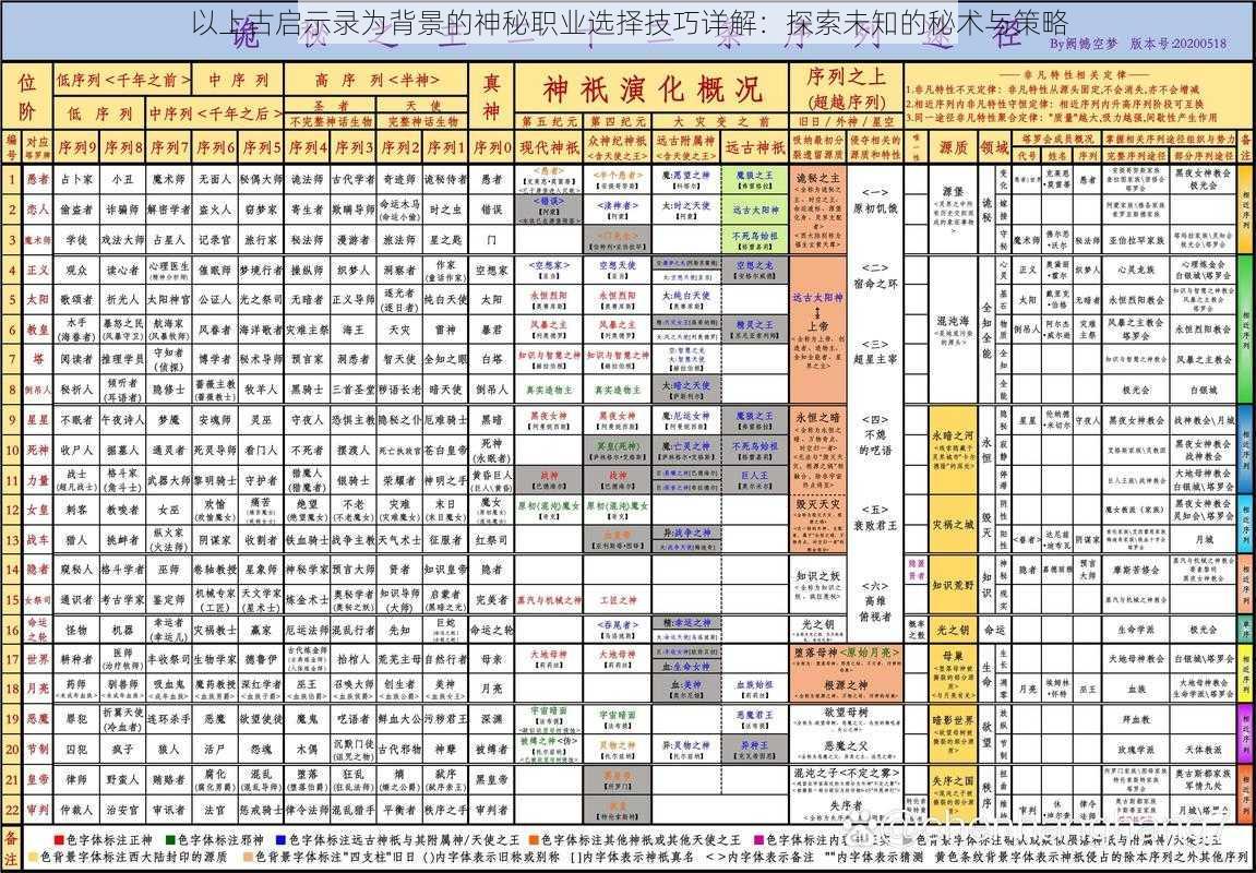 以上古启示录为背景的神秘职业选择技巧详解：探索未知的秘术与策略