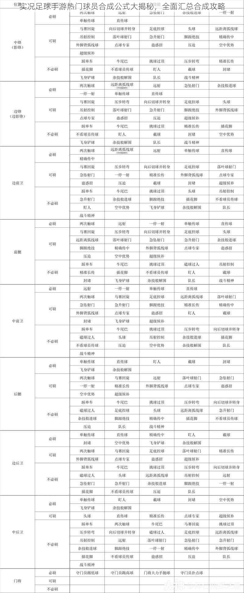 实况足球手游热门球员合成公式大揭秘，全面汇总合成攻略