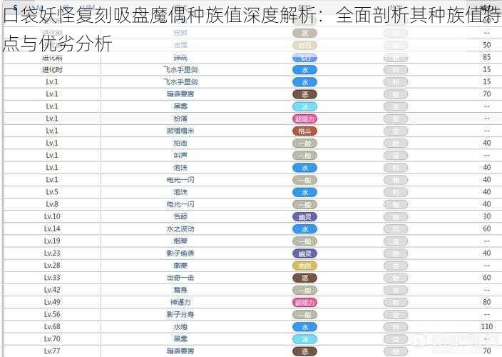 口袋妖怪复刻吸盘魔偶种族值深度解析：全面剖析其种族值特点与优劣分析