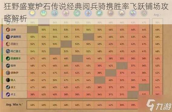 狂野盛宴炉石传说经典阅兵骑携胜率飞跃铺场攻略解析