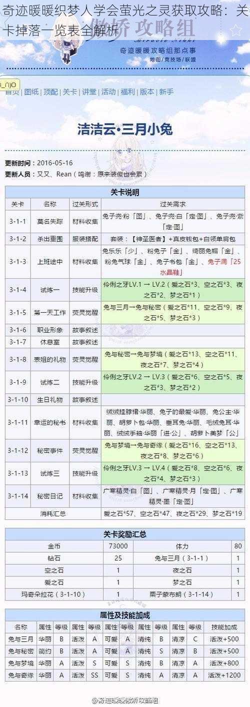 奇迹暖暖织梦人学会萤光之灵获取攻略：关卡掉落一览表全解析