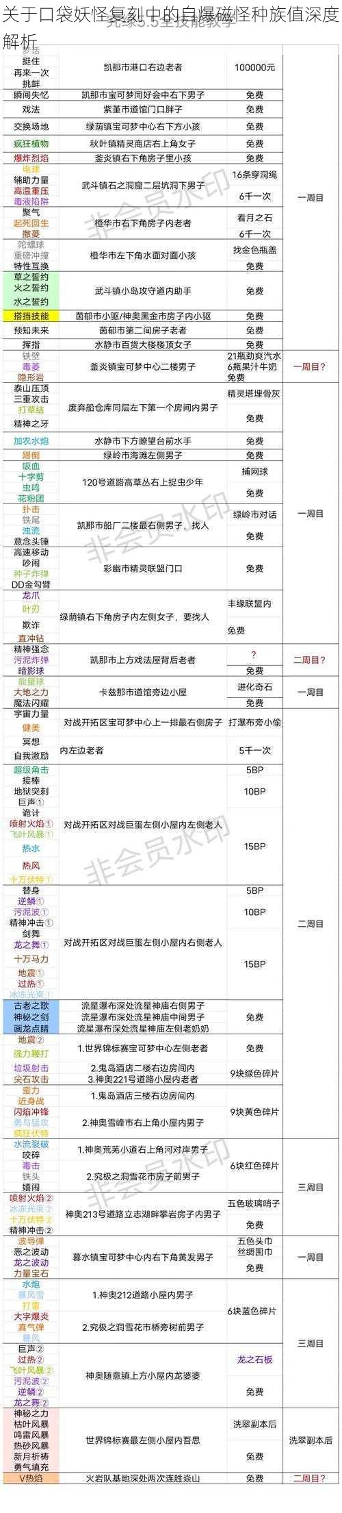 关于口袋妖怪复刻中的自爆磁怪种族值深度解析