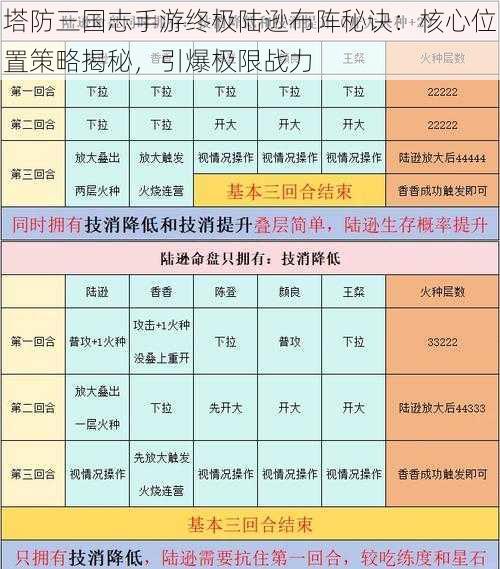 塔防三国志手游终极陆逊布阵秘诀：核心位置策略揭秘，引爆极限战力