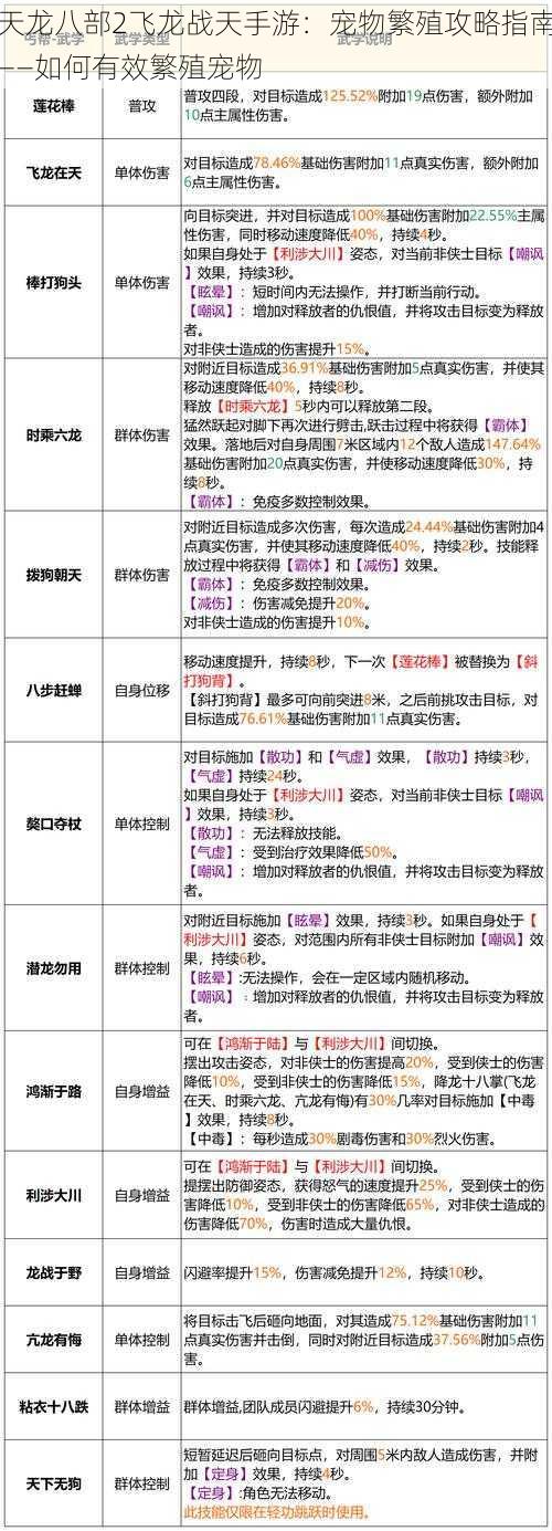 天龙八部2飞龙战天手游：宠物繁殖攻略指南——如何有效繁殖宠物