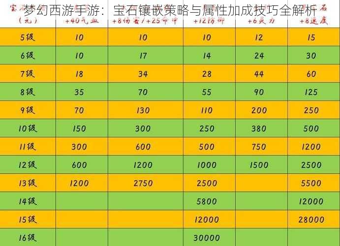 梦幻西游手游：宝石镶嵌策略与属性加成技巧全解析