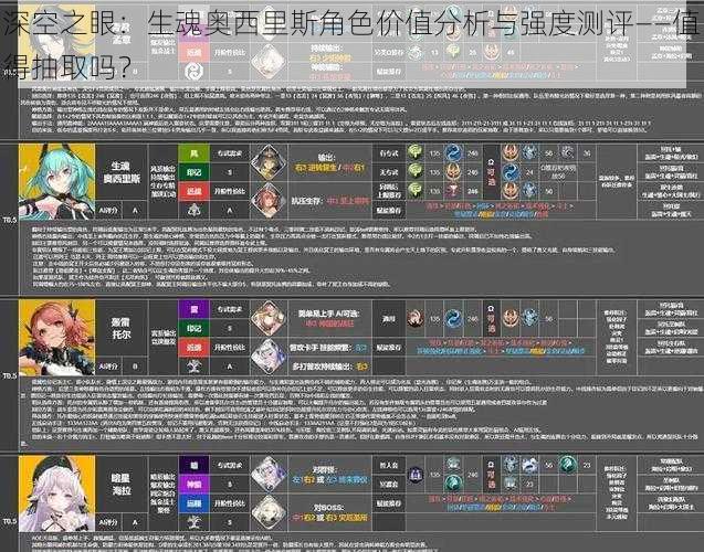 深空之眼：生魂奥西里斯角色价值分析与强度测评——值得抽取吗？