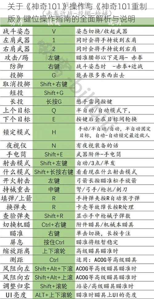 关于《神奇101》操作与《神奇101重制版》键位操作指南的全面解析与说明