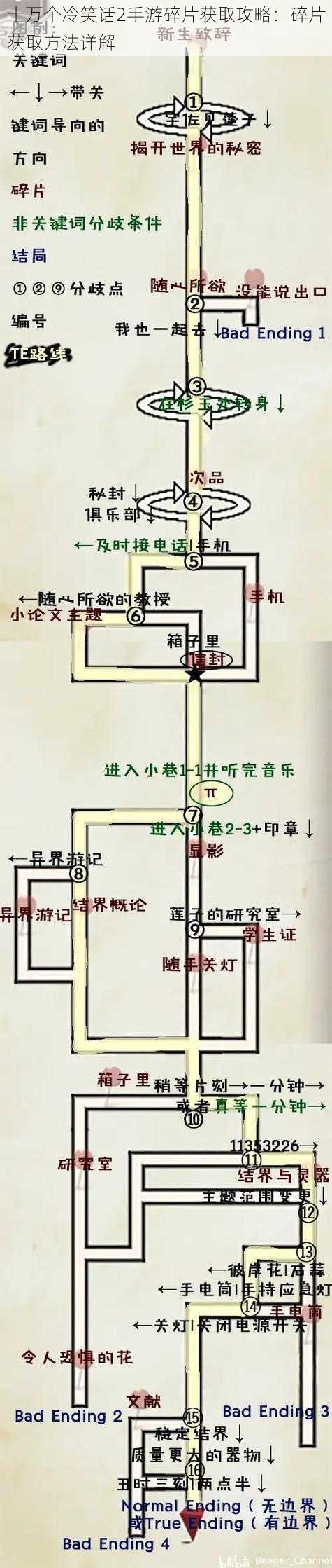 十万个冷笑话2手游碎片获取攻略：碎片获取方法详解