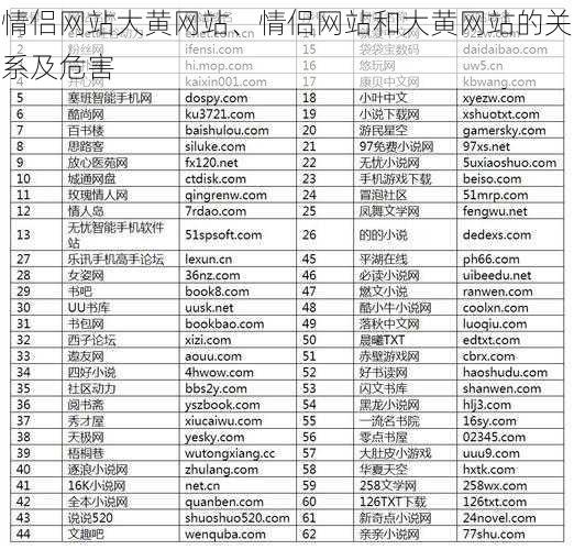 情侣网站大黄网站、情侣网站和大黄网站的关系及危害