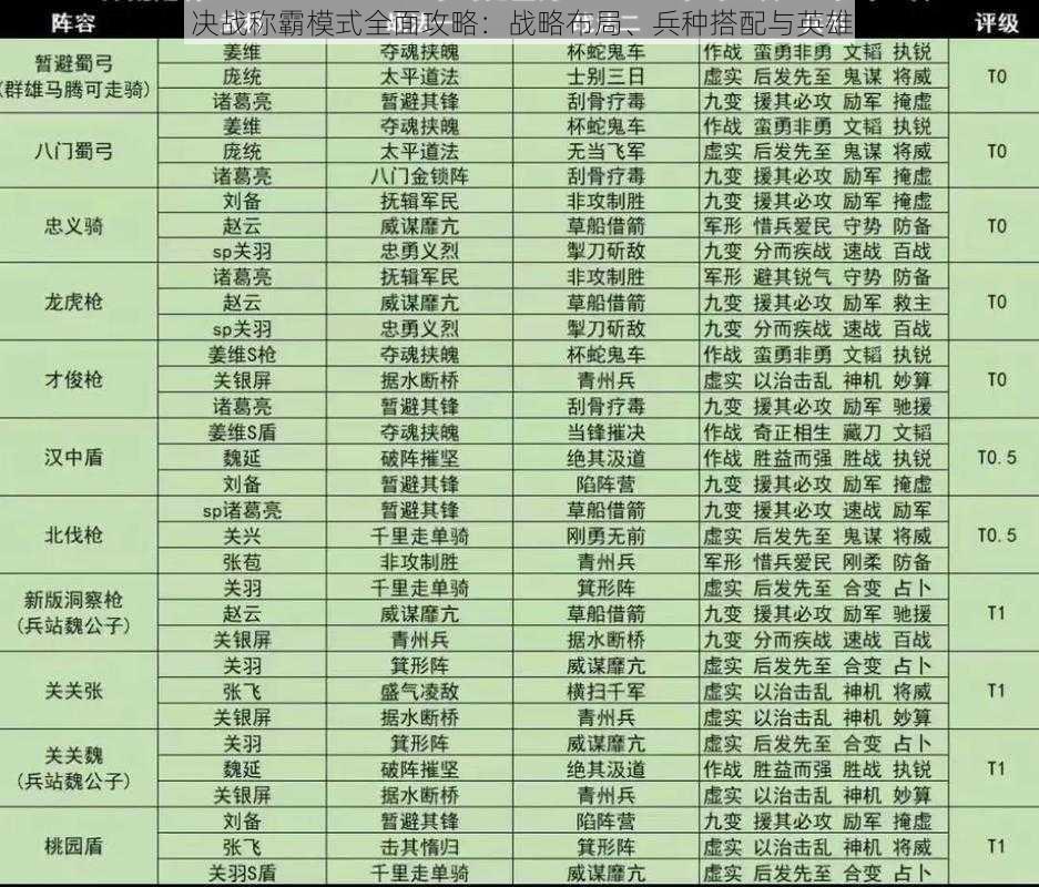 三国志11决战称霸模式全面攻略：战略布局、兵种搭配与英雄培养指南