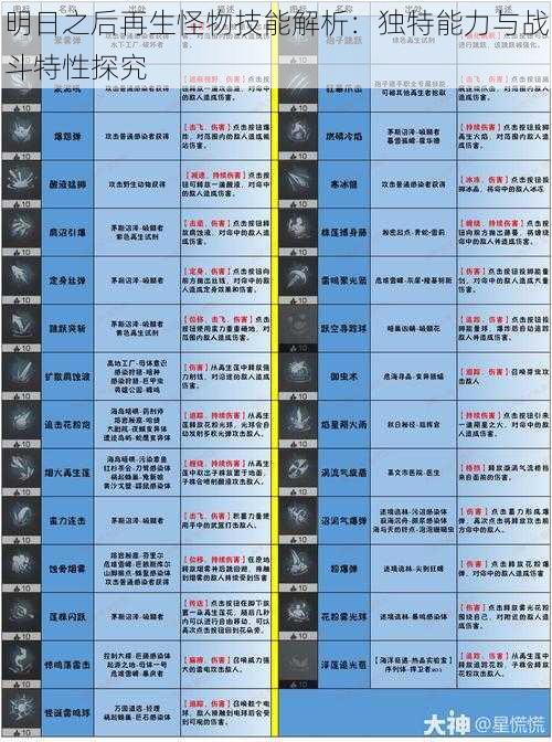 明日之后再生怪物技能解析：独特能力与战斗特性探究