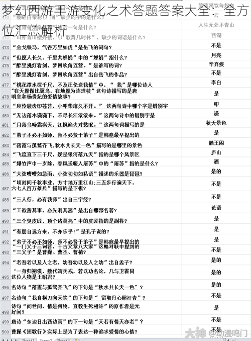 梦幻西游手游变化之术答题答案大全：全方位汇总解析