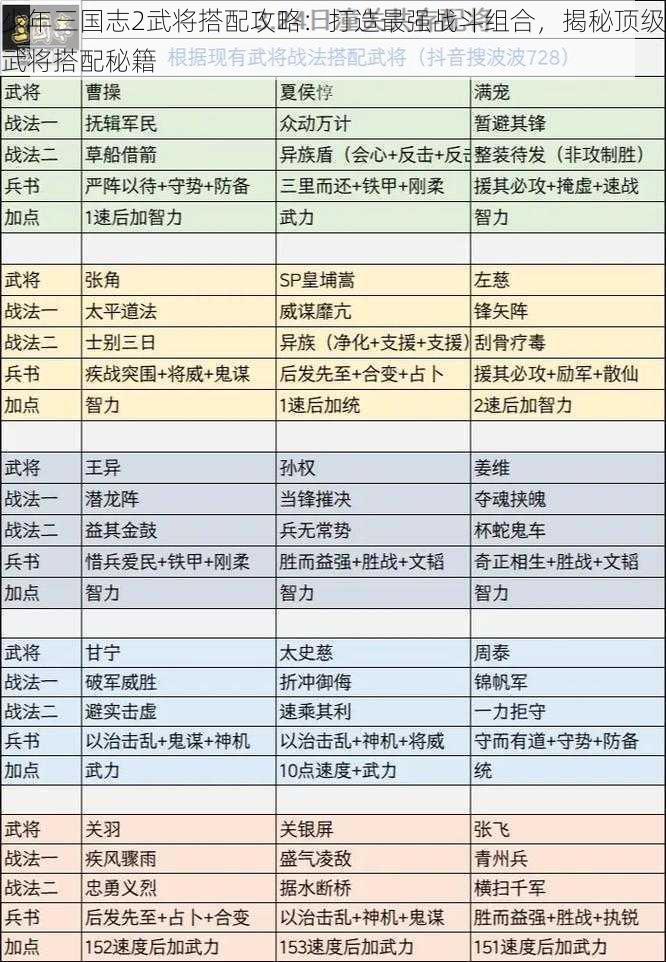 少年三国志2武将搭配攻略：打造最强战斗组合，揭秘顶级武将搭配秘籍