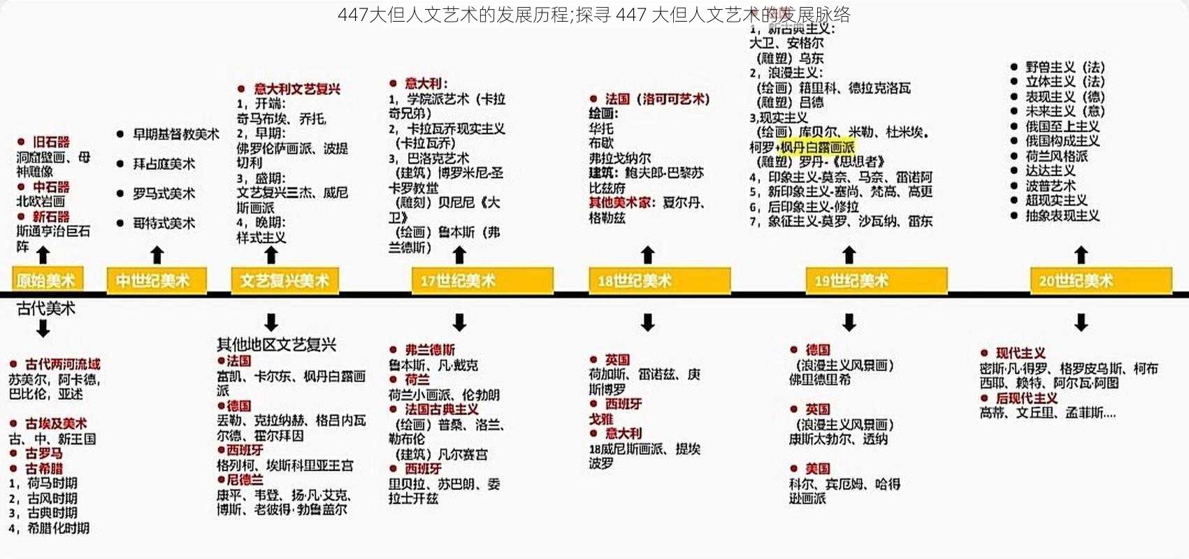 447大但人文艺术的发展历程;探寻 447 大但人文艺术的发展脉络