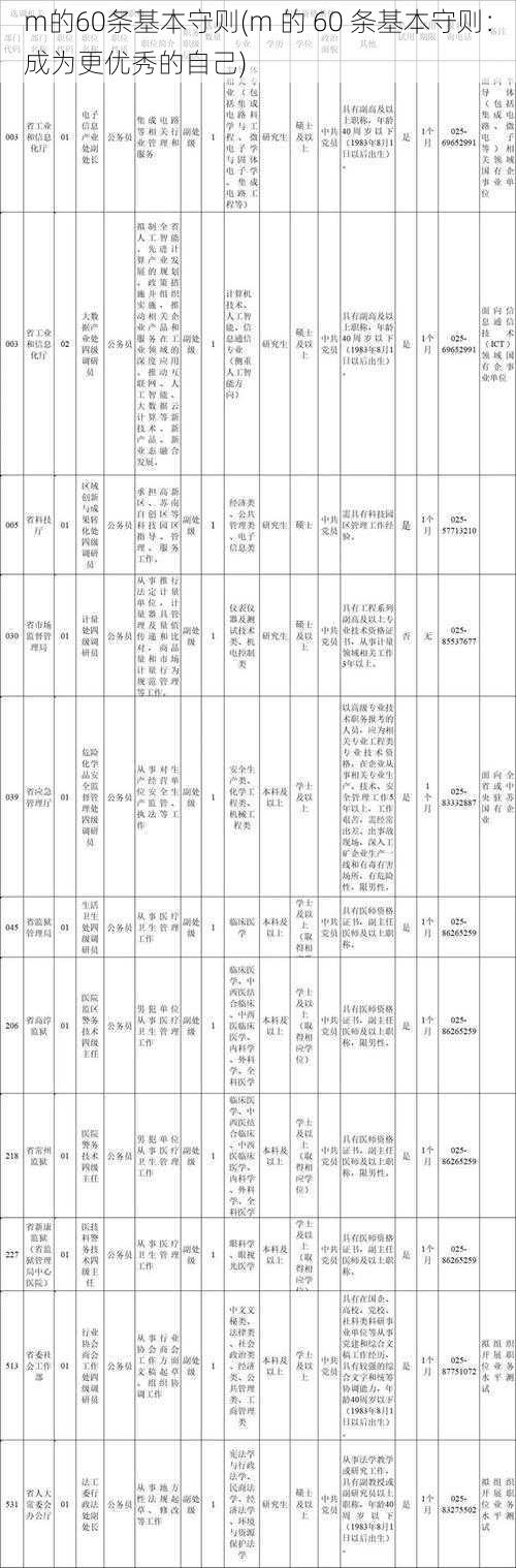 m的60条基本守则(m 的 60 条基本守则：成为更优秀的自己)