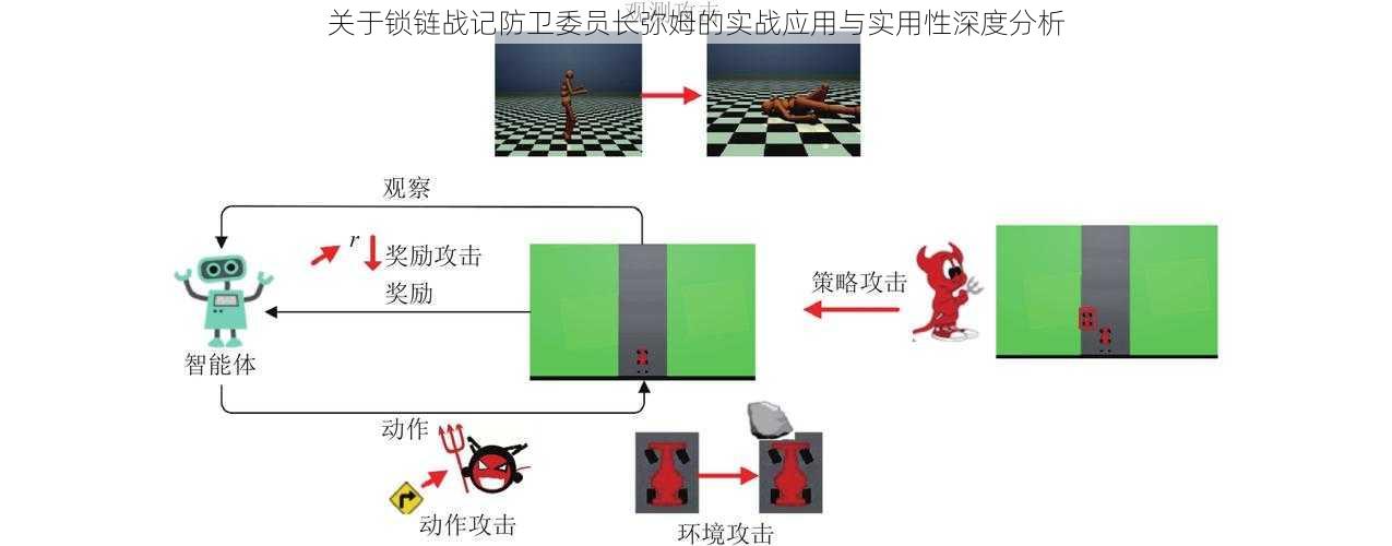 关于锁链战记防卫委员长弥姆的实战应用与实用性深度分析