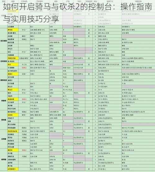 如何开启骑马与砍杀2的控制台：操作指南与实用技巧分享