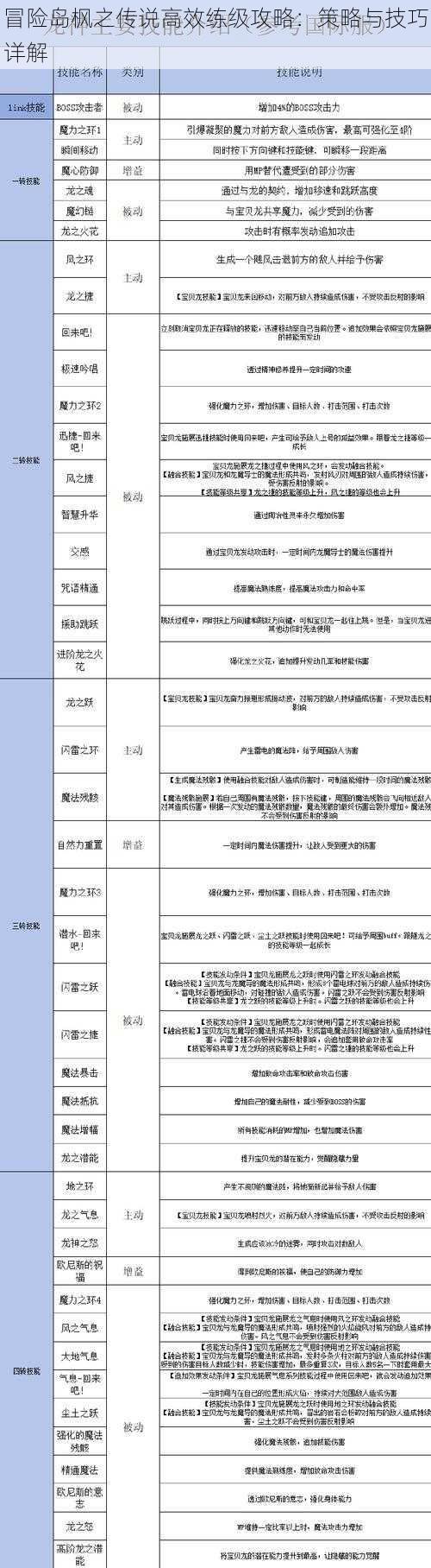 冒险岛枫之传说高效练级攻略：策略与技巧详解