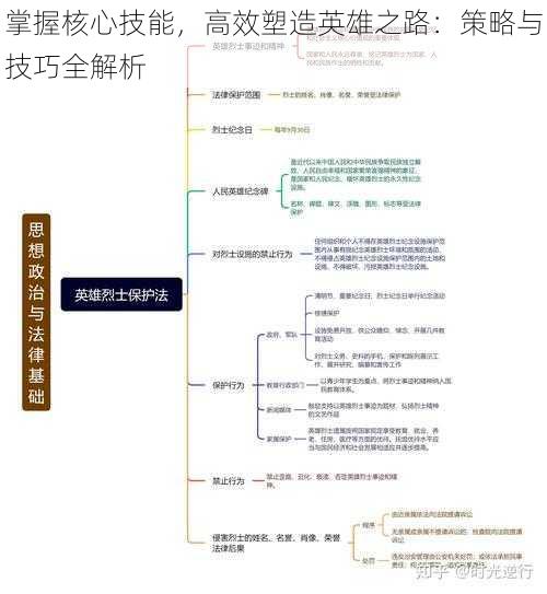 掌握核心技能，高效塑造英雄之路：策略与技巧全解析