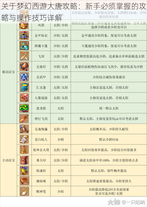 关于梦幻西游大唐攻略：新手必须掌握的攻略与操作技巧详解