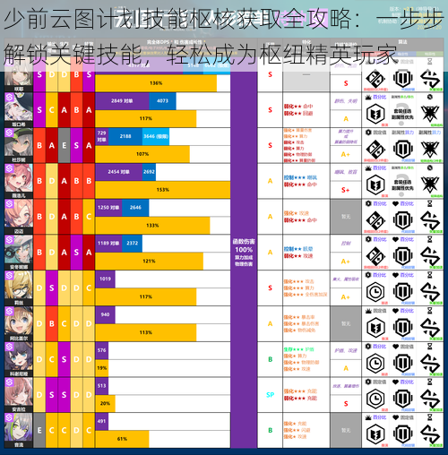 少前云图计划技能枢核获取全攻略：一步步解锁关键技能，轻松成为枢纽精英玩家