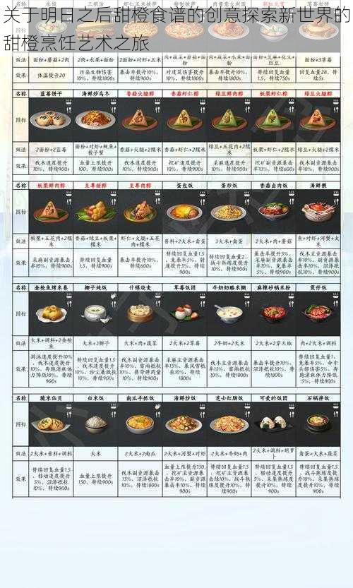 关于明日之后甜橙食谱的创意探索新世界的甜橙烹饪艺术之旅