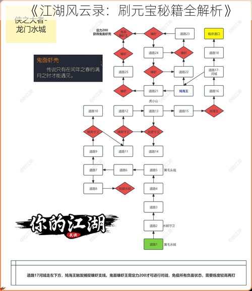 《江湖风云录：刷元宝秘籍全解析》