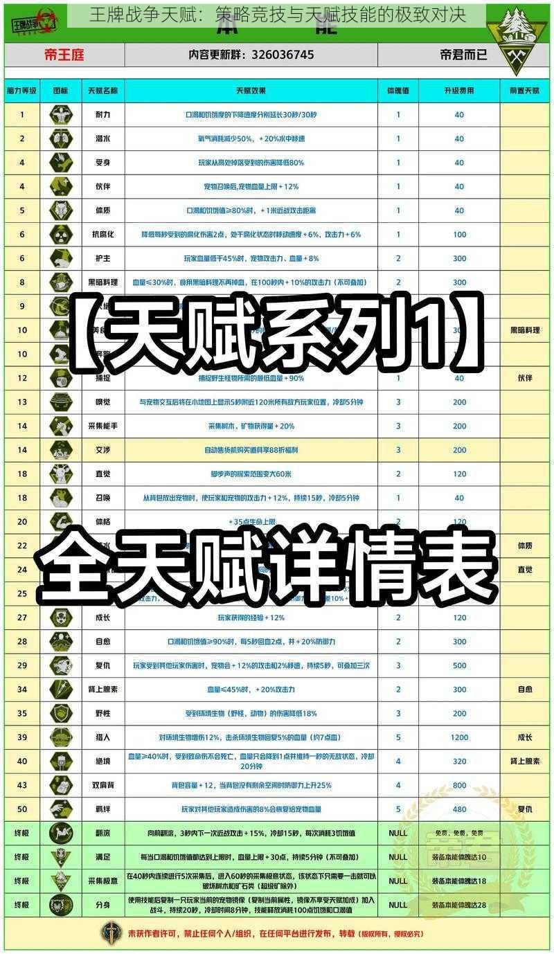 王牌战争天赋：策略竞技与天赋技能的极致对决