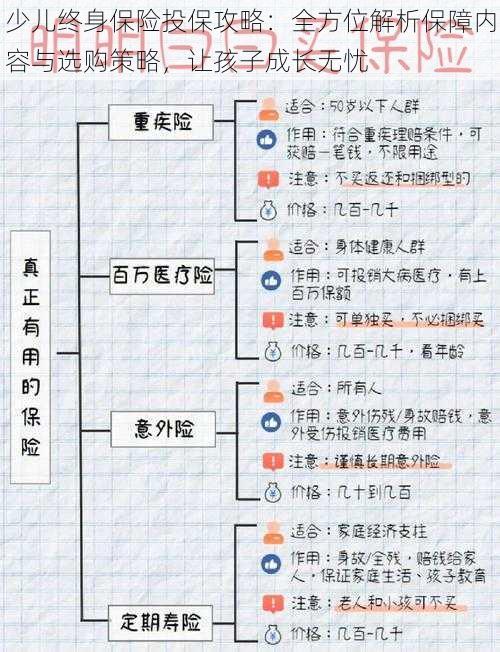 少儿终身保险投保攻略：全方位解析保障内容与选购策略，让孩子成长无忧