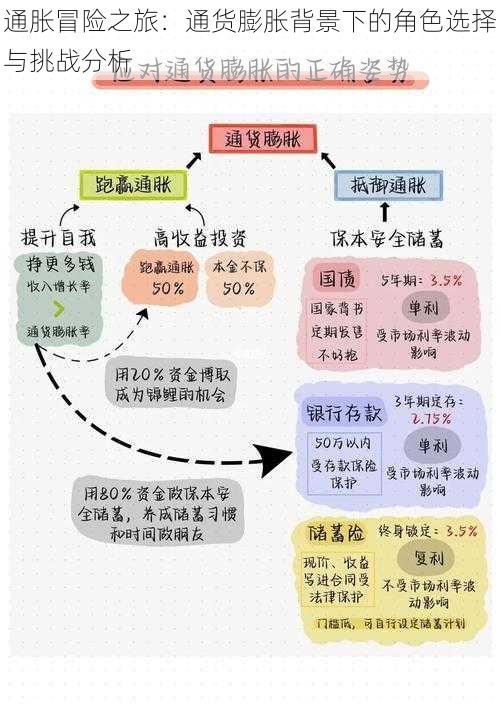 通胀冒险之旅：通货膨胀背景下的角色选择与挑战分析