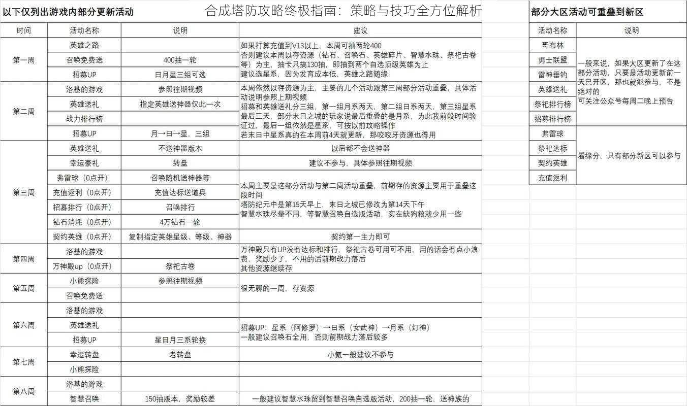 合成塔防攻略终极指南：策略与技巧全方位解析