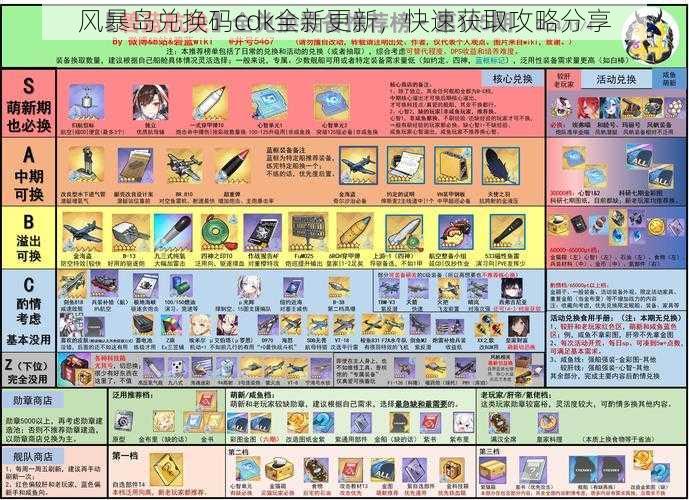 风暴岛兑换码cdk全新更新，快速获取攻略分享