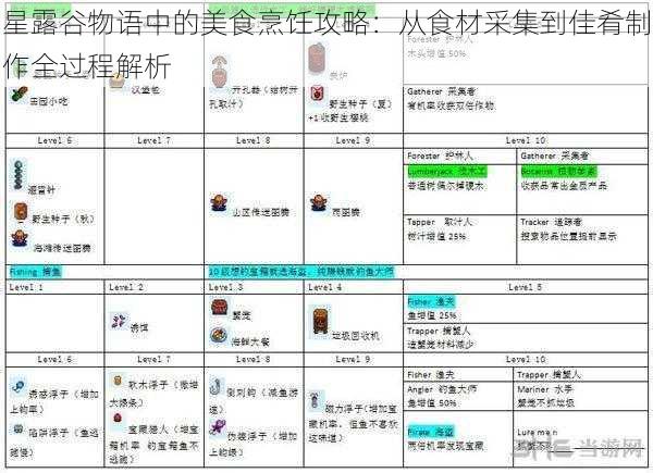 星露谷物语中的美食烹饪攻略：从食材采集到佳肴制作全过程解析