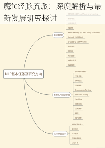 魔fc经脉流派：深度解析与最新发展研究探讨