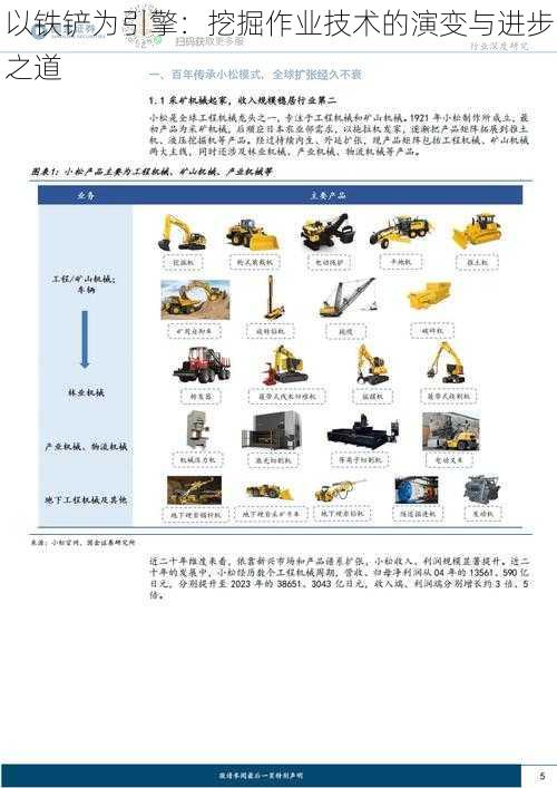 以铁铲为引擎：挖掘作业技术的演变与进步之道