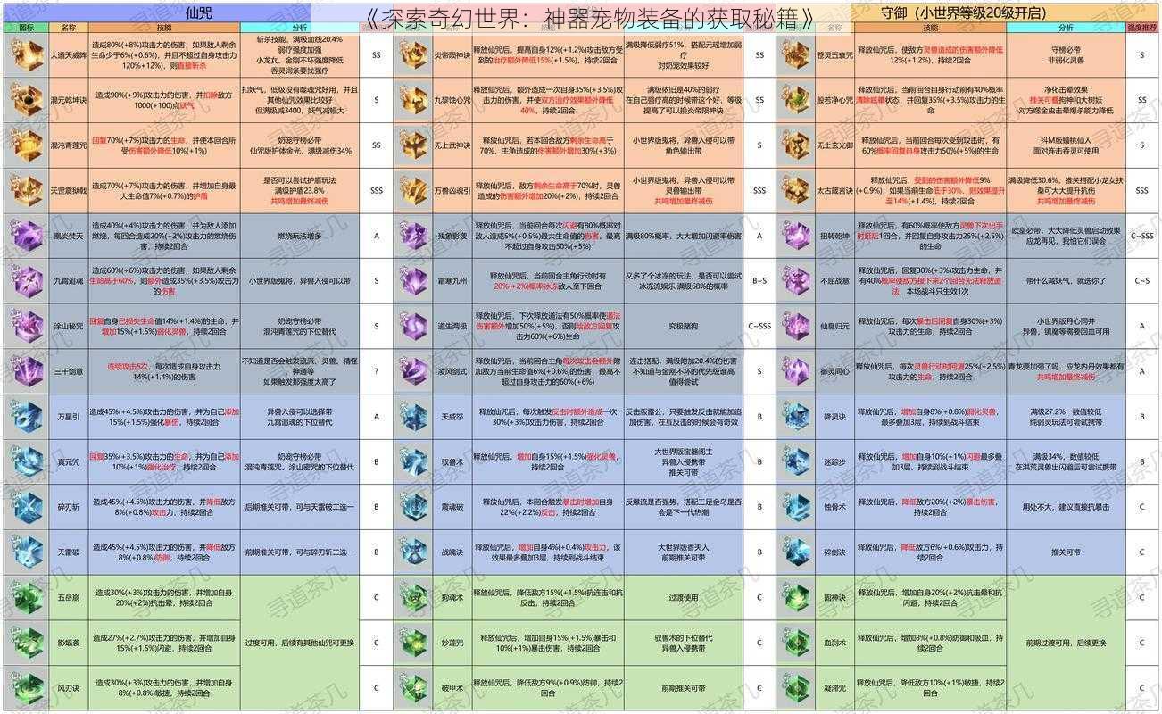 《探索奇幻世界：神器宠物装备的获取秘籍》